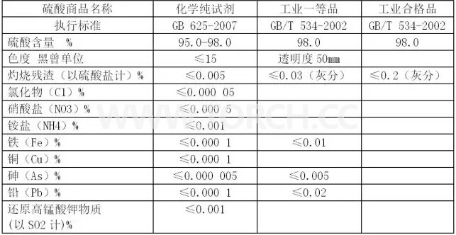 印制電路生產過程中的各種硫酸及稱謂 印制電路生產過程中的各種硫酸及稱謂