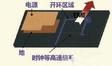 高速PCB信號(hào)走線的九條規(guī)則 高速PCB信號(hào)走線的九條規(guī)則