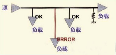 高速PCB信號(hào)走線的九條規(guī)則 高速PCB信號(hào)走線的九條規(guī)則