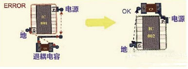 高速PCB信號(hào)走線的九條規(guī)則 高速PCB信號(hào)走線的九條規(guī)則