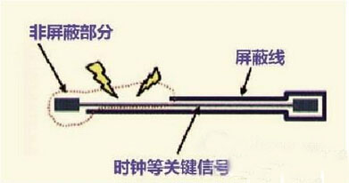 高速PCB信號(hào)走線的九條規(guī)則 高速PCB信號(hào)走線的九條規(guī)則