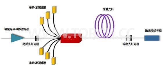 ���⼼�g(sh��)�����޴���w�������Ј�(ch��ng)�śr������(n��i)����^��(du��)�ȷ���